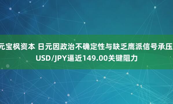 元宝枫资本 日元因政治不确定性与缺乏鹰派信号承压，USD/JPY逼近149.00关键阻力